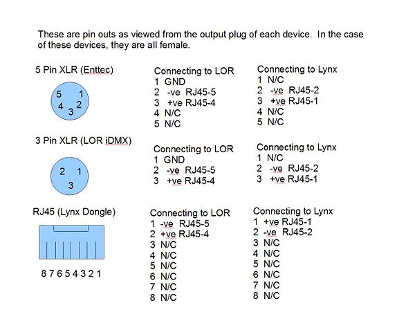 Lynx and Lor Connections 1.jpg